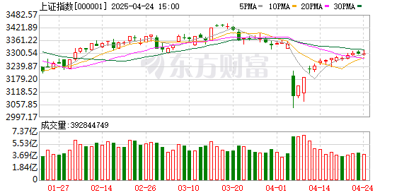 金控配资 A股地产股尾盘暴拉！市场传出利好消息 涉及万科债务问题
