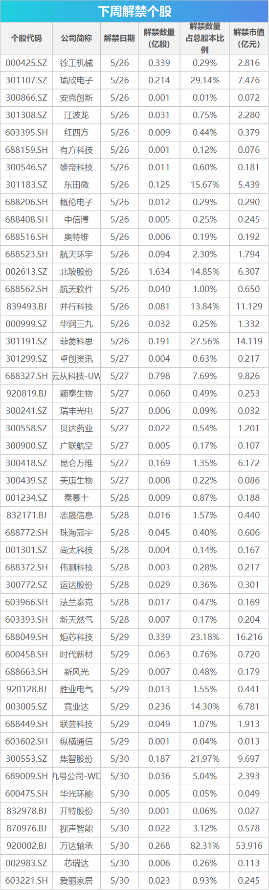 中国银河证券 下周影响市场重要资讯前瞻：5月PMI数据将公布，将有3只新股发行，这些投资机会靠谱