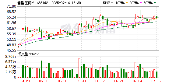 金信达 迪哲医药舒沃哲纳入最新版NCCN指南：中国“源创”新药国际化路径新范式
