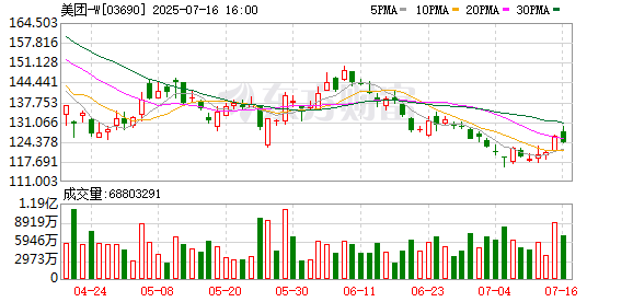 七星策略 周末外卖大战再起，美团订单量再创新高，“神抢手”实时订单近4000万单