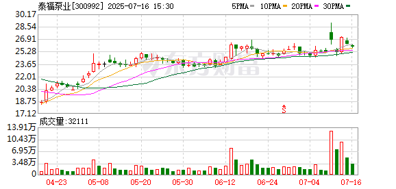 创赢盘交易 利润增长乏力，泰福泵业拟收购南洋华诚不低于51%股权，打造“第二增长曲线”