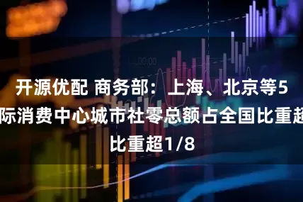 开源优配 商务部：上海、北京等5个国际消费中心城市社零总额占全国比重超1/8