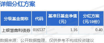 涵乔财富 基金分红：上银慧鑫利债券基金9月10日分红